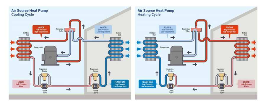 Heat Pump Operation